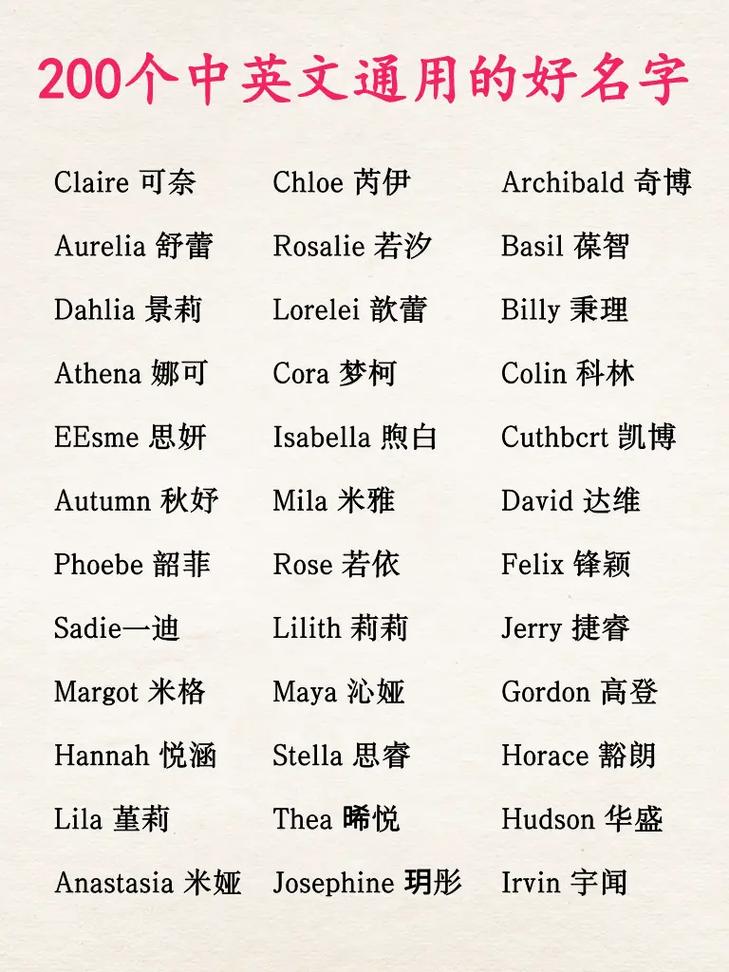 英文名取名